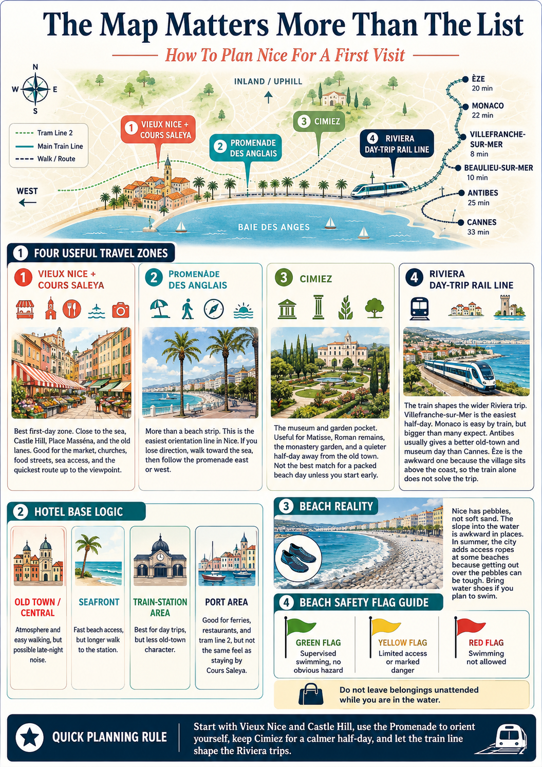 Nice travel guide infographic - what is nice france known for